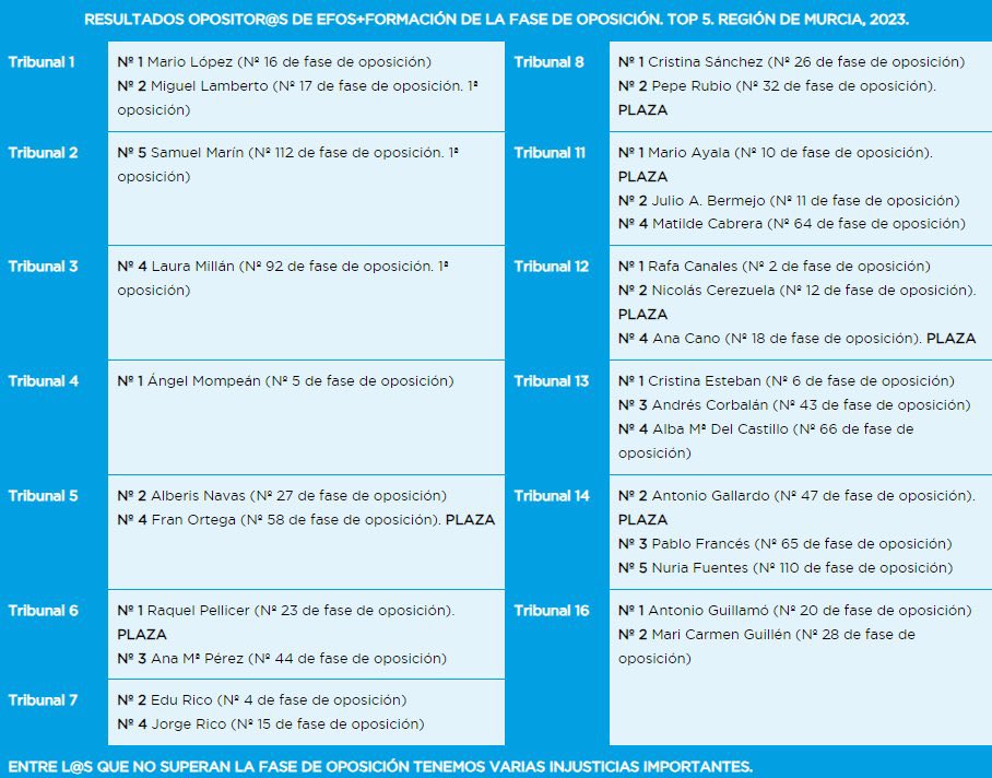 ⚠️ PRIMARIA (propuesta innovadora)

Trasladamos el método EFOS de secundaria a primaria para buscar los mismos resultados 🚀

Empezamos en septiembre 2024 a 2 años vista: 

➡️1º curso: lo preparamos todo. 
➡️2º curso: estudiamos y hacemos pruebas específicas para afilar el🪓
