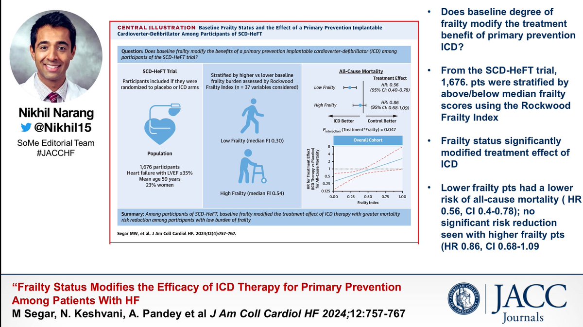 New work in @JACCJournals #JACCHF on the treatment effects of ICDs for patients with chronic HFrEF—baseline frailty status significantly modifies risk of all-cause mortality in this large cohort from SCD-HeFT @MattSegar @NeilKeshvani @ambarish4786 📎 tinyurl.com/57z4fhfy