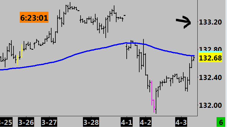 mlabs0967's tweet image. #Bunds #FGBL 60 MIN 

Take note #Tplex players