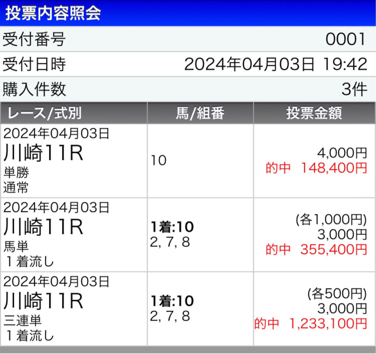 umakuiku_win5er's tweet photo. 嬉しいです。

通常馬券では初帯です🤑🤑

なんか400円は元から入ってただけです。
(念のため伝えておきます) https://t.co/ObpTojx5XR