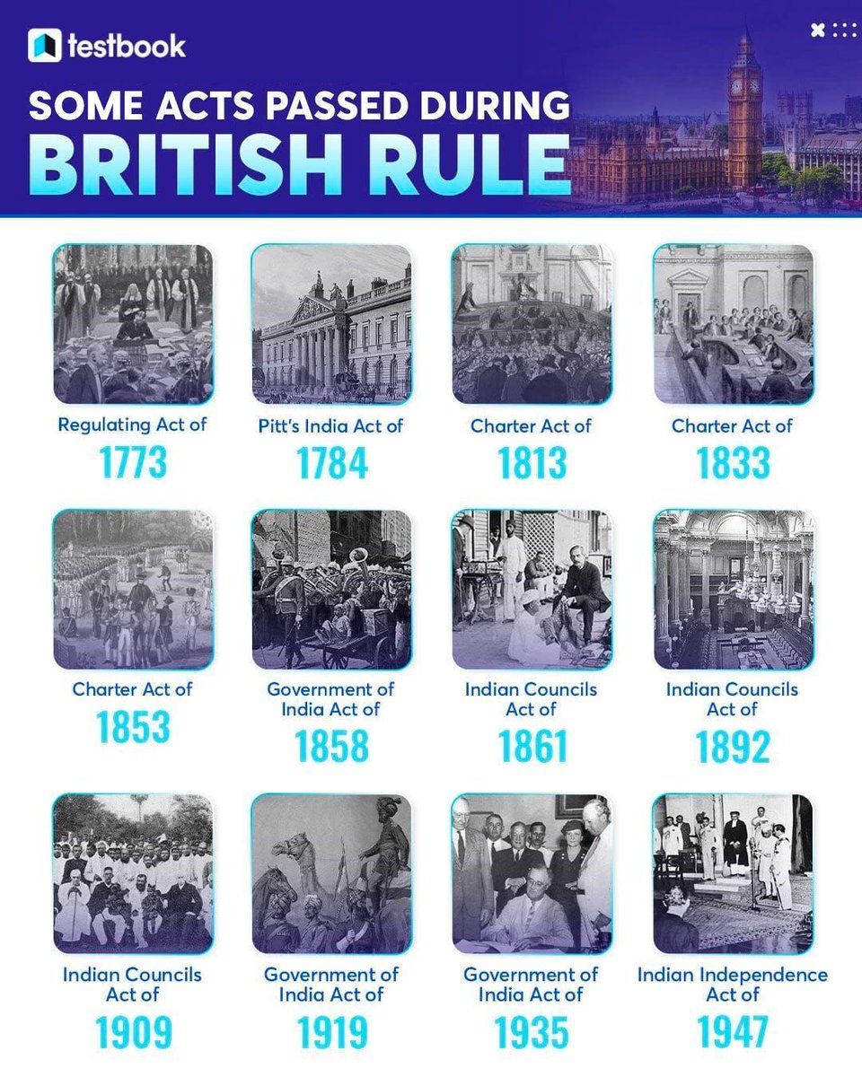 Testbookdotcom's tweet photo. Tag &amp; share it with your history students👇 

[Govt. exams, 2024, Knowledge &amp; facts, Testbook] https://t.co/PjRSmzk1po
