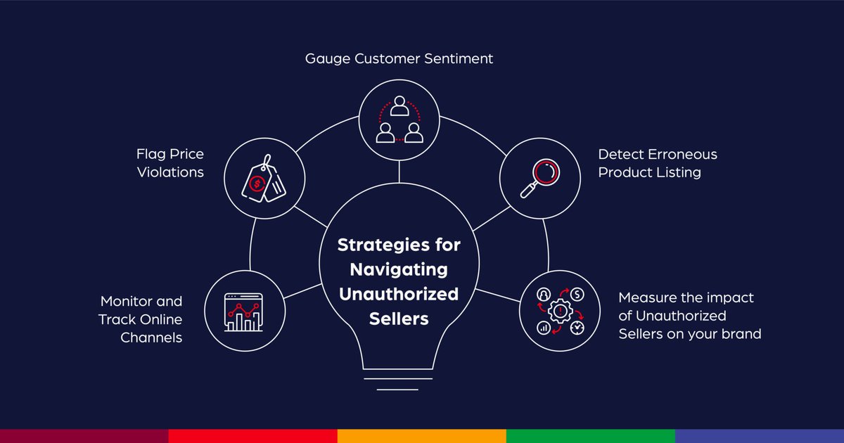 This one is no secret - unauthorized sellers can harm your brand's reputation.  💯

With the right strategies, e-commerce brands can tackle this challenge and ensure brand protection. 💡 

Read more: hubs.la/Q02rDVjQ0

#BrandProtection #Retail #Ecommerce #DigitalRetailing