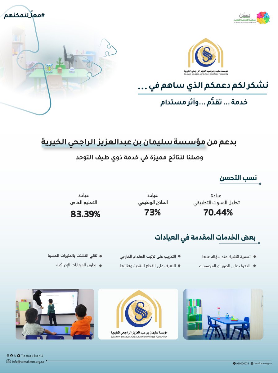 بدعم من مؤسسة سليمان بن عبدالعزيز الراجحي الخيرية يستمر الدعم والتأهيل وذلك من خلال الخدمات المقدمة للأطفال من ذوي طيف #التوحد نسعى لتوظيف كافة المهارات التي تخدم الأطفال المستفيدين معكم يستمر الأمل #معاً_لنمكنهم #جمعية_المدينة_للتوحد