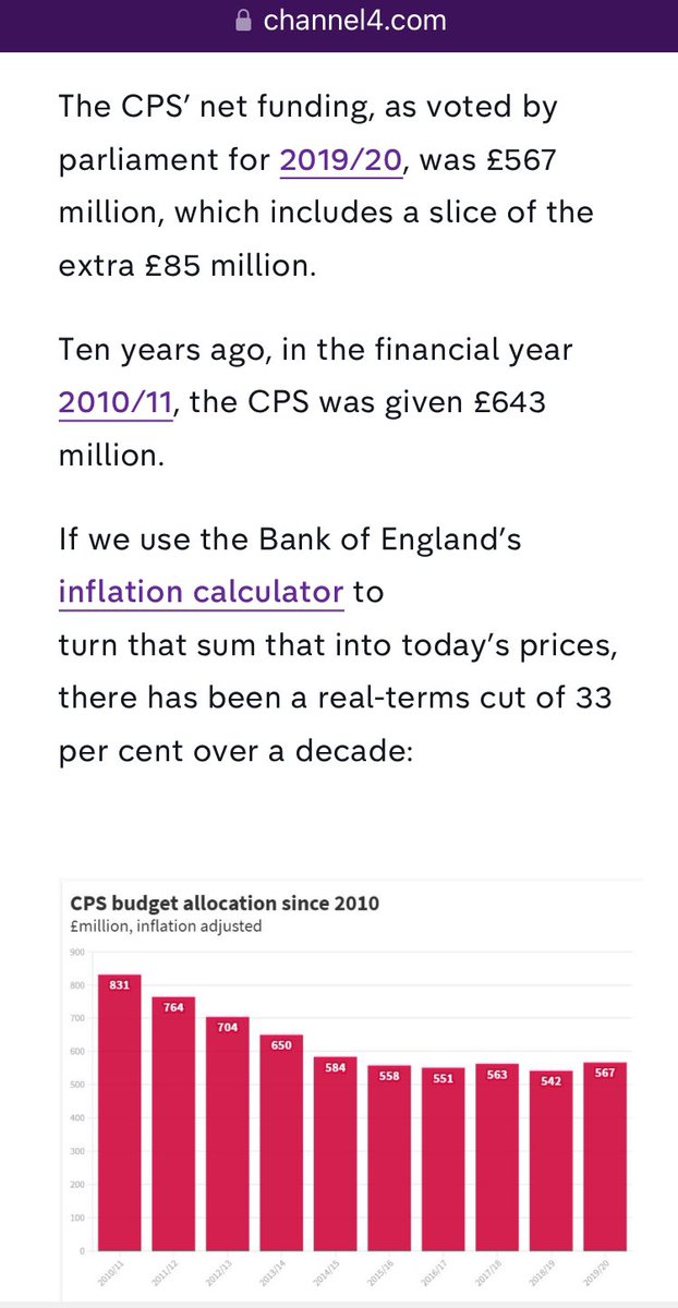 @lkchdschh @MikeyCycling @BarristerSecret A quick bit of digging suggests “there has been a real-terms cut of 33 per cent over a decade” to CPS net funding.

Any guesses as to who massively defunded our entire policing, prosecution, and prison system…? 

channel4.com/news/factcheck…