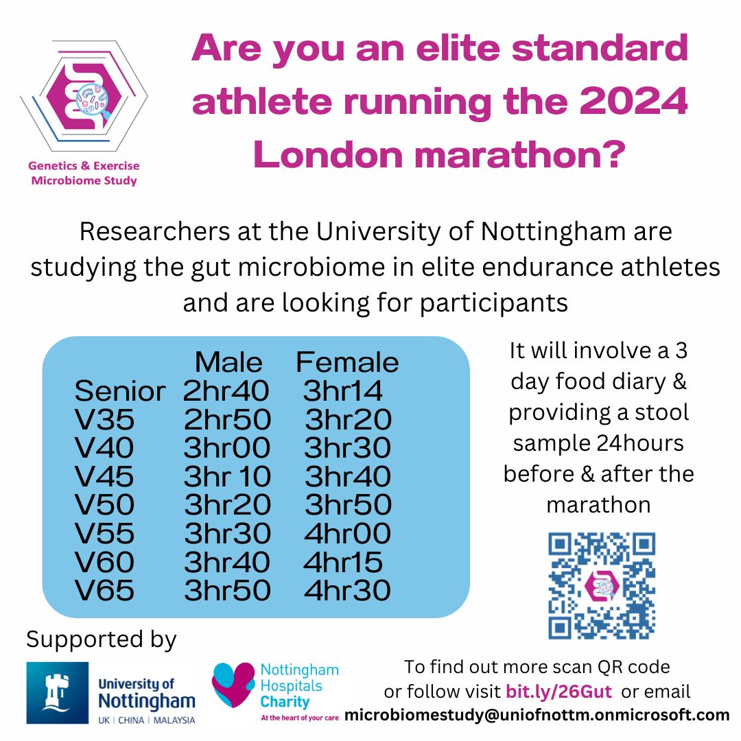 MicrobiomeStudy's tweet image. Are you an elite, championship, or fast GFA runner of the 2024 @LondonMarathon?

🦠We want to look at bacteria living in the gut of elite athletes.   

👉Please share &amp;amp; visit bit.ly/26Gut to learn more about taking part. 

#LondonMarathon #Microbiome #GEMStudy