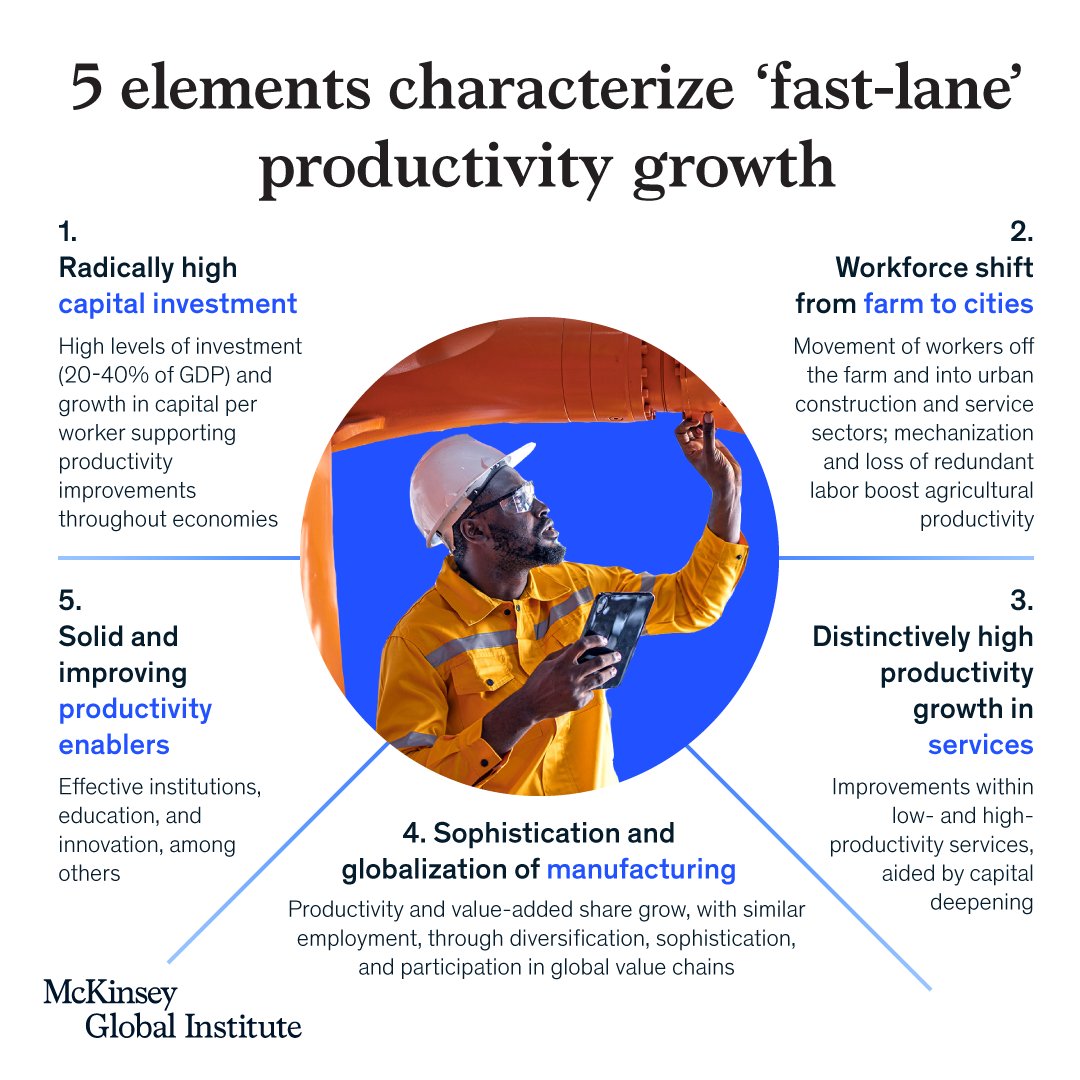 McKinsey Global Institute tweet media