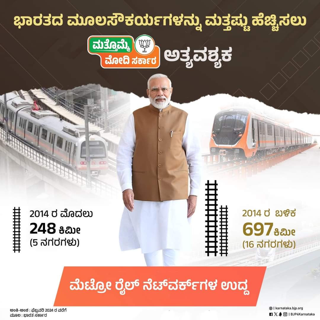 ಭಾರತದ ಮೂಲಸೌಕರ್ಯಾಭಿವೃದ್ಧಿ ಹೆಚ್ಚಳಕ್ಕಾಗಿ #ಮತ್ತೊಮ್ಮೆಮೋದಿಸರ್ಕಾರ ಅತ್ಯವಶ್ಯಕ. 

#PhirEkBaarModiSarkar
#AbkiBaar400Paar