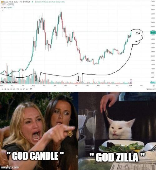 #bitcoin Godzilla