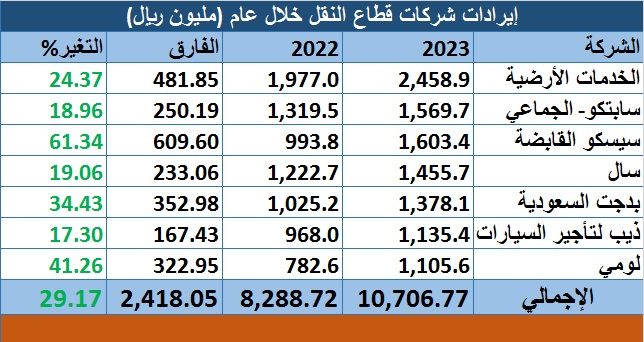 الصورة