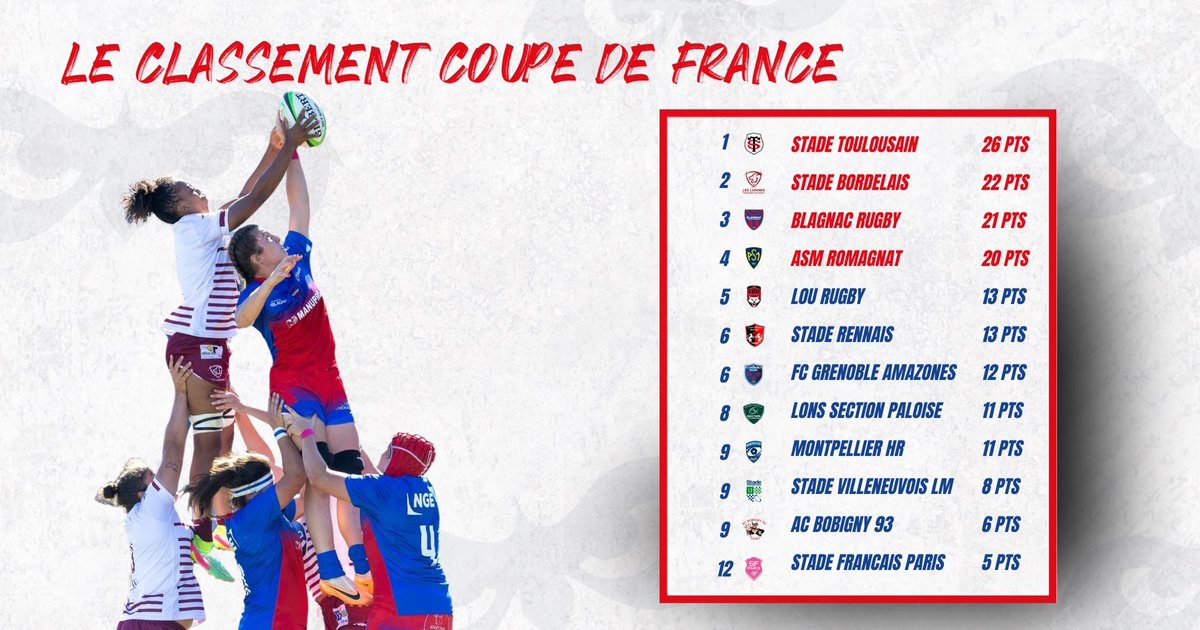 Petit point sur le classement de la coupe de France ! On est qualifiées en demi !