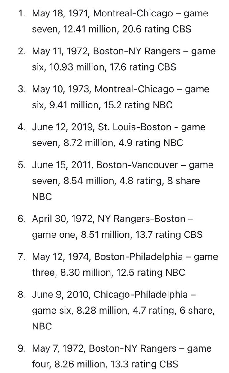 Bobby Ryan—an ok former player from an obscure league—has spent 24 hours filling his diaper that nobody cares about women’s sports. Meanwhile, the NHL has drawn a larger audience for one (1) of its games (in 1972) in its entire league history compared to the women’s semi-final