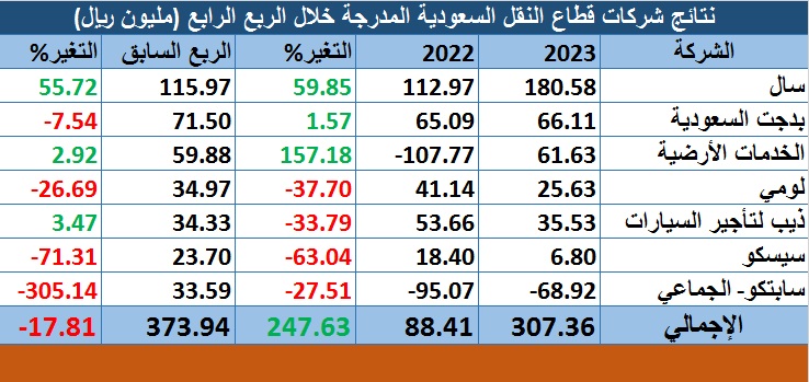 الصورة