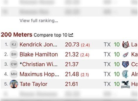 christianwtcher's tweet image. NEW PR FOR 200🚨21.37🚨NOW #3 RANKED SOPHOMORE IN TEXAS
@GoFastGrizzlies @CoachTreyRod