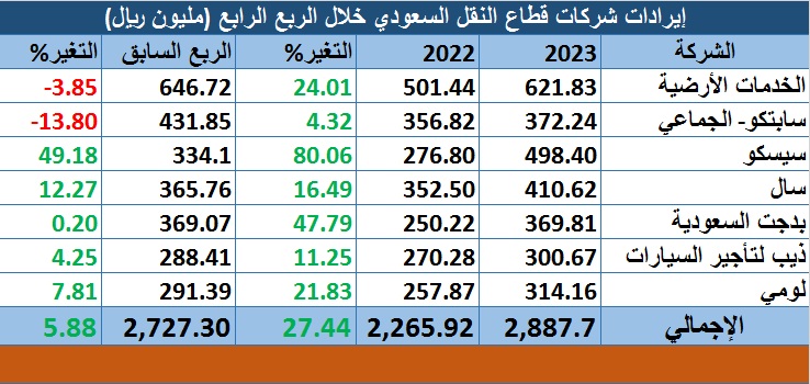 الصورة