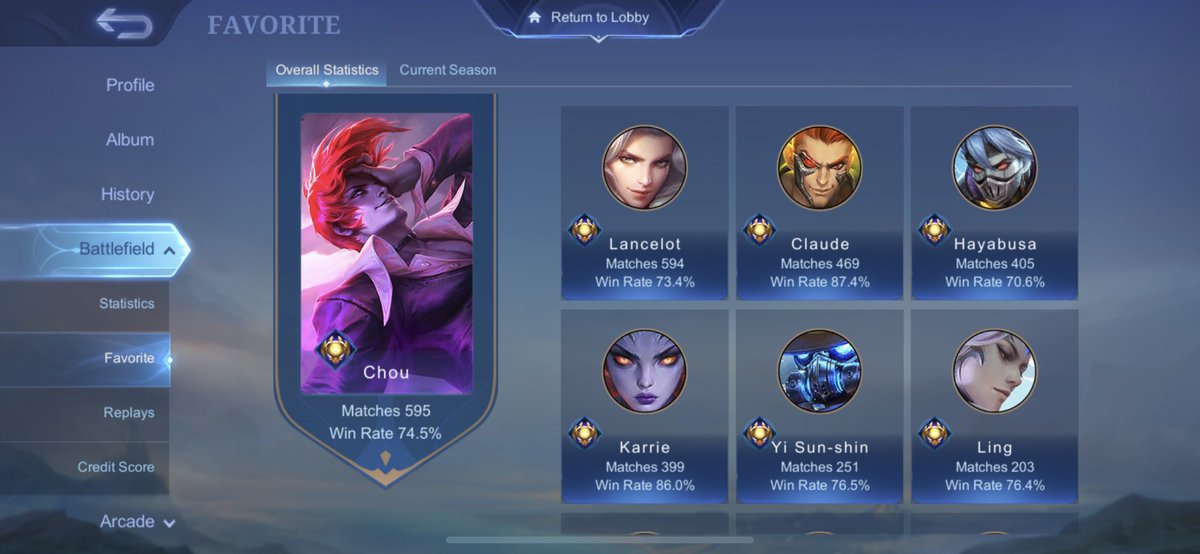 ursofckinaive's tweet image. Udah lama pensi, dah banyak dijual akun.🤝🏻