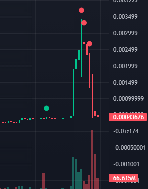 MiddyFi's tweet photo. mfs finding hidden test coins on @pumpdotfun that predate all the coins on the UI and pumping tf outta them 😹

first coin: FM7QYD8Z1hBtBWaodrvVovNWeMRCmojgusdDvz3w1ThD
second coin: 53pBttS5HnC5tCJ65M2d5NbjpBUQtqfdbGer44DfcoM6
first cat coin: 6Rwcmkz9yiYVM5EzyMcr4JsQPGEAWhcUvLvfBperYnUt

RIP to the formerly first coin pictured below