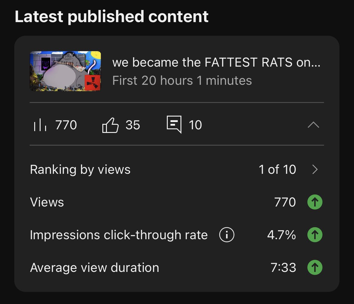 TOTALLY unexpected, especially since my tutorials would only get close to these types of views.

Thanks for your support!!! 😎