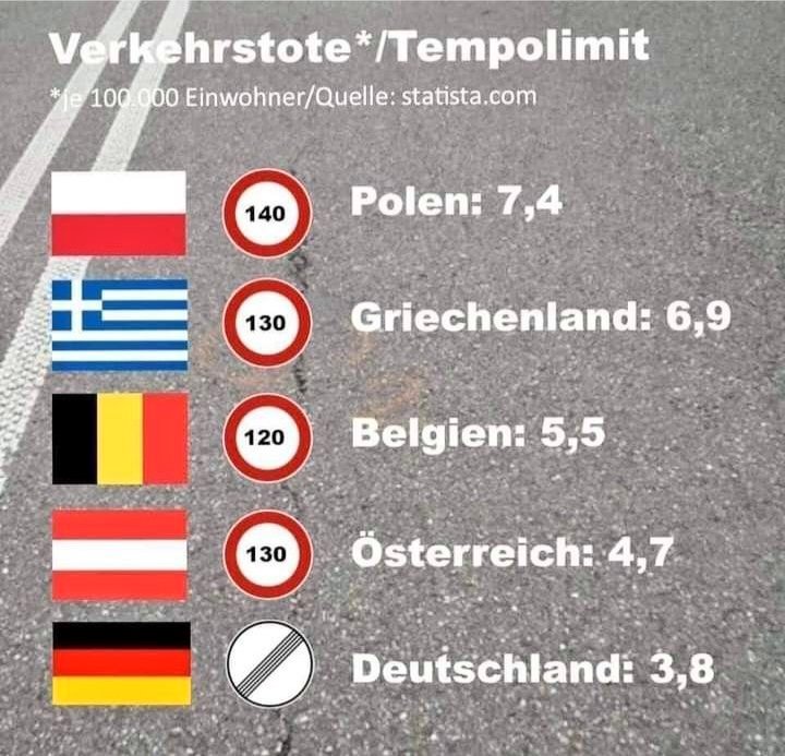 @WinneHermann #Tempolimit tötet!☝️🤡