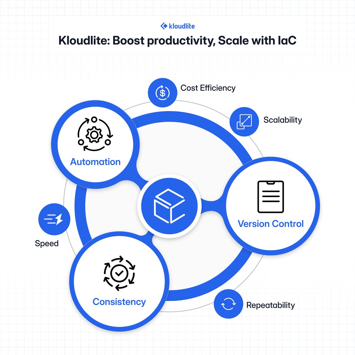 KloudLite's tweet image. Kl-InfraOps revolutionizes infrastructure setup with IaC, streamlining deployment, boosting productivity, and ensuring scalability.

To know more about it, check it out: kloudlite.io/infraops

#IaC #InfraasCode #PlatformEngineering #Opensource