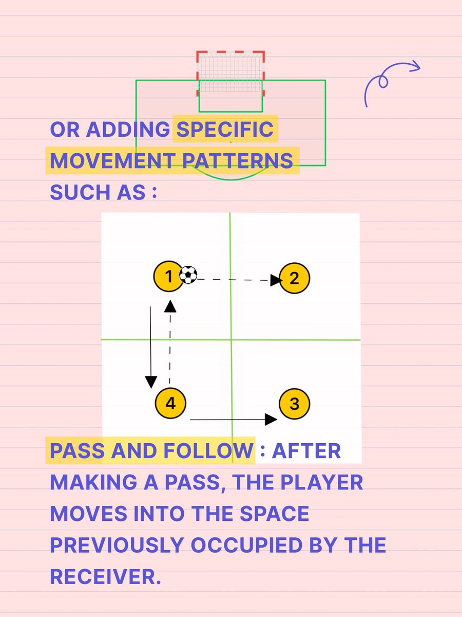 TacticTheApp's tweet photo. The Four Square Passing Drill improves passing accuracy and communication among players by dividing the field into four squares, with one player in each. Add variations to make it interesting ⚽️

Created on @TacticTheApp 

#football #soccer #coaching https://t.co/wGj1uTckNj