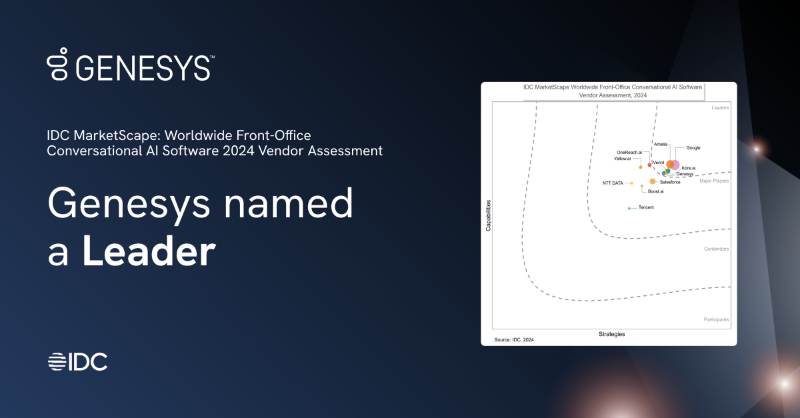 Genesys's tweet photo. Genesys has been recognized as a 𝙇𝙚𝙖𝙙𝙚𝙧 in the @IDC MarketScape: Worldwide Front-Office Conversational AI Software 2024 Vendor Assessment report.

Discover how #GenesysCloud is accelerating the worldwide AI-powered customer service landscape ↓