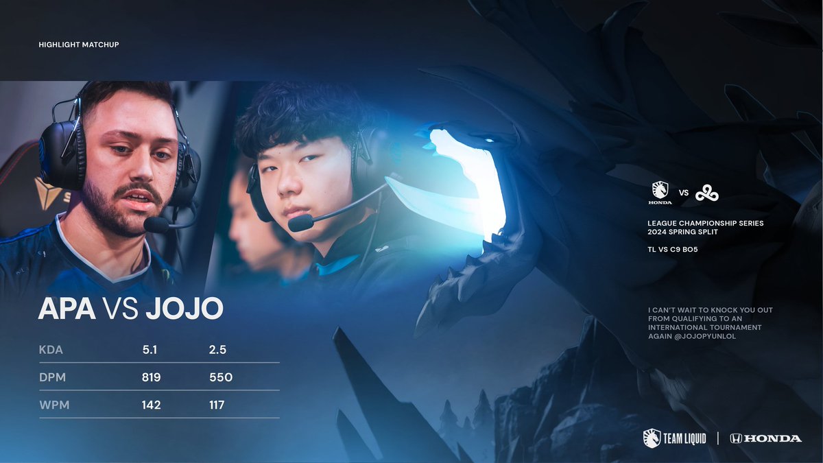 visualdiscovery's tweet image. Social Media Graphics (→) Esports (3)