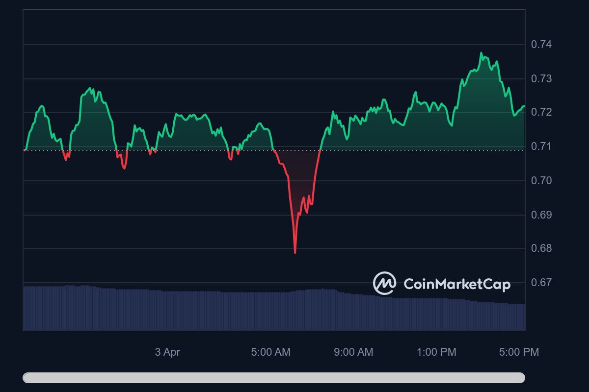 aka$h - content maxing tweet media