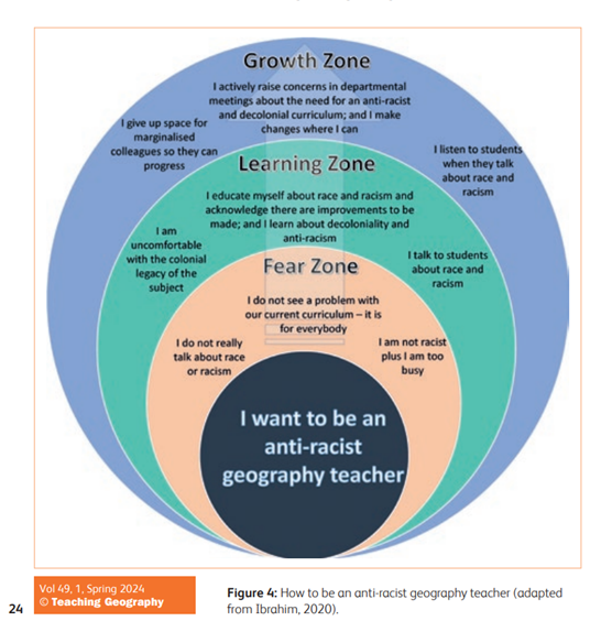 Remember the '22 Teach Meet? It's pretty amazing to see those words manifest into an article. ٱلْحَمْدُ لِلَّٰهِ
#GAconf24 I hope we can continue the conversations further as we look into the growth zone in our moves to #decolonisegeography #antiracism in our #geography community