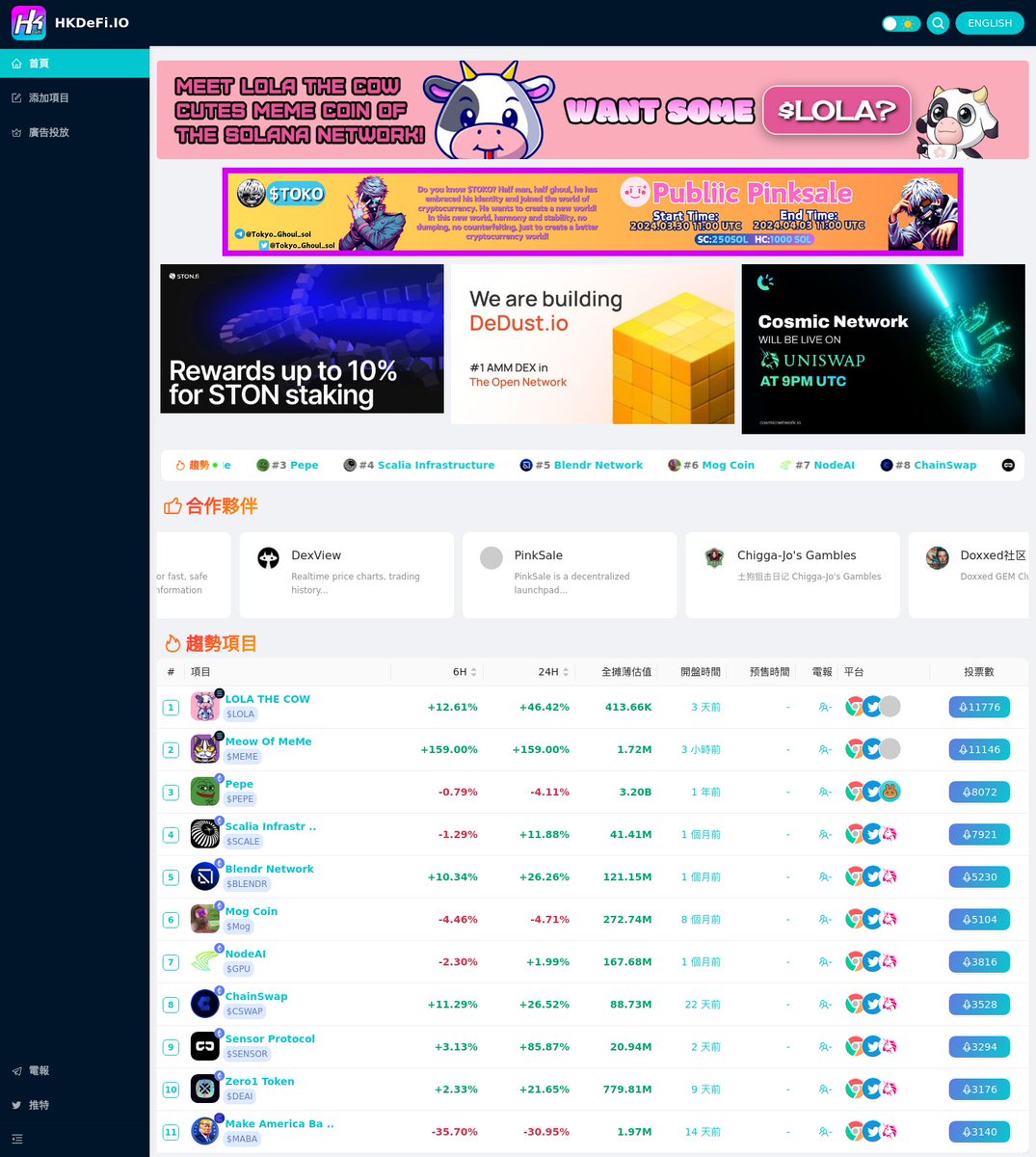 Tokyo_Ghoul_Sol's tweet photo. Some of the coin sites listed on $TOKO, vote for us, so more people can see the huge pump that is gradually forming!

https://t.co/lDp0l0v42c

https://t.co/o6f6PPKuOW

https://t.co/qjzw2sZSE2

https://t.co/eIiWaIiI7d

https://t.co/hztMTzk0sE

https://t.co/a0AbaIwvaO

https://t.co/OoVqwZLZol

https://t.co/SYgyo6ehE2

https://t.co/060JgR56X4

https://t.co/F9E9pU9lcu

https://t.co/vPMbrtrYE3

https://t.co/an8uX3Vt0P

https://t.co/tSDqr5XGHx

#solana #cntoken #moontok #ntmai #hkdefi #sol #solanagems #solgems #solananft #SolanaMemeCoins