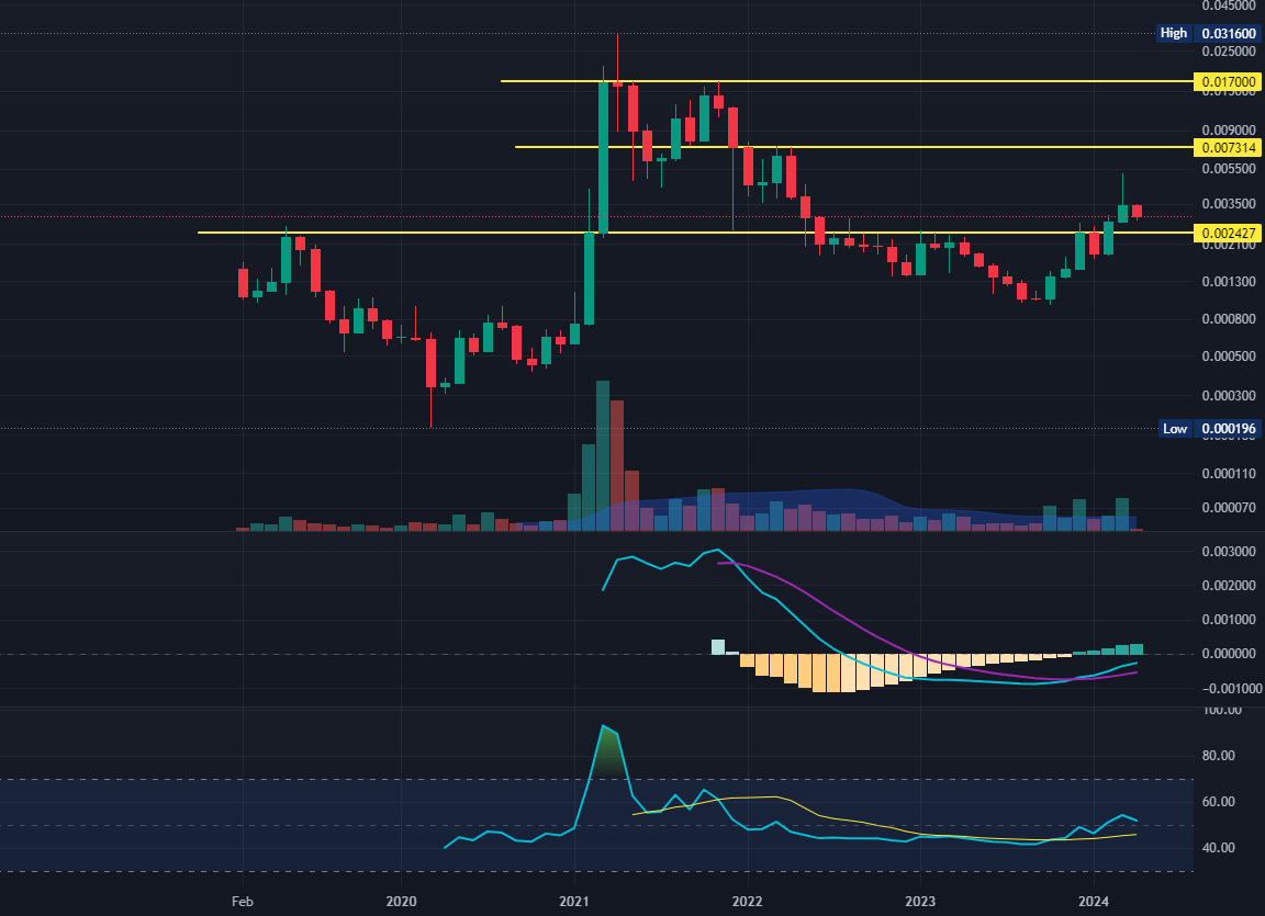 pandathetombik's tweet photo. #HoloChain #HoloFuel #Holo #DePIN 

🎉apparently, 3rd time was the charm

💪~$0.007 level seems like a brief pit stop for $HOT

🍿after surpassing ~$0.017, hopefully, an #ATH shouldn't be long 

💎🙌with one of the most anticipated events of #crypto, "The Launch", less than 87 days away, I am not waiting for FOMO to kick in, keep stacking and #HODLing