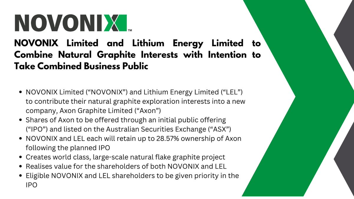 We're happy to share #NOVONIX and @LithiumEnergy_ are combining natural graphite projects to form Axon Graphite Limited. This subsidiary will enable the production of highly refined natural graphite for the EV and ESS markets.  

Read the media release: hubs.li/Q02rD-Dp0