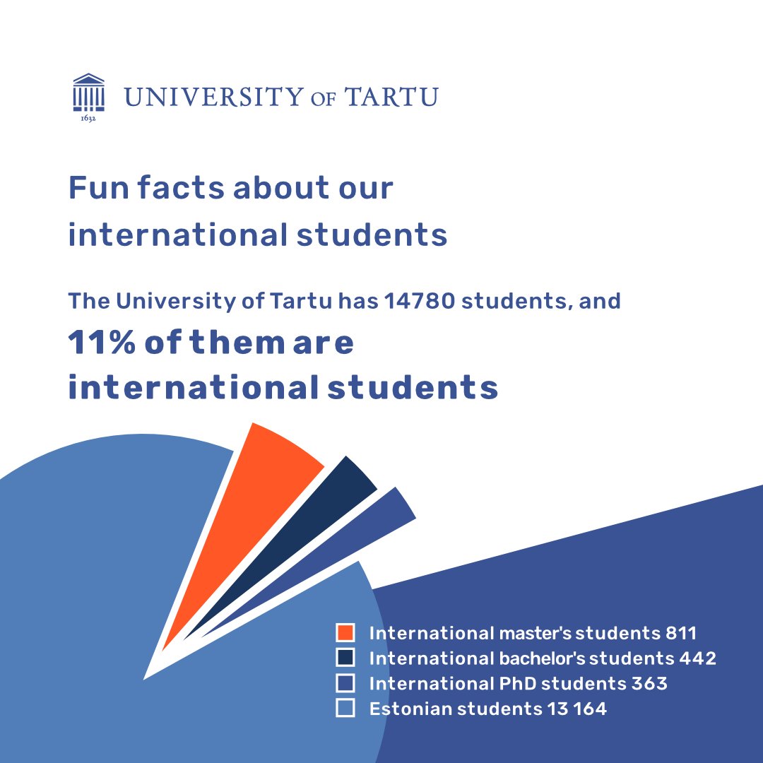📊 Some fun statistics about our international students. 👇 ❗️ Admission to bachelor's curricula and Medicine is open until 15 April 👉 shorturl.at/kvwGU