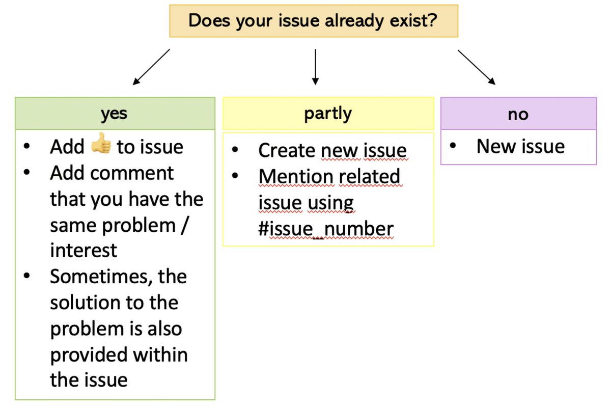 maralampert's tweet photo. A new @focalplane_jcs blog post is out on how to write #BugReports / #FeatureRequests and why it is an important skill to be able to write them🖊️🐞⭐️. Feedback ♥️ly welcome! https://t.co/pY01PVqy2d https://t.co/lIHhmWJ4MV