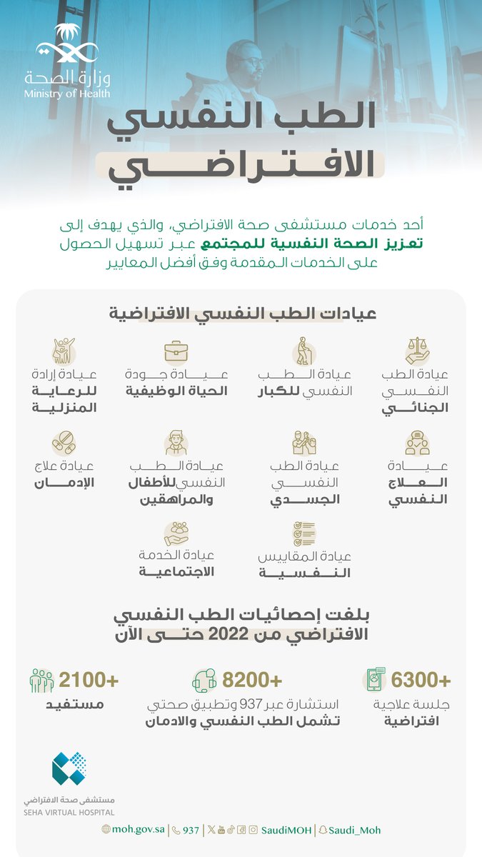 باستخدام أحدث التقنيات المبتكرة، مستشفى صحة الافتراضي يوفر 9 عيادات افتراضية للطب النفسي لتيسير الحصول على الخدمات عن بعد.

للاستفادة من خدمات الطب النفسي الافتراضي اتصل بالرقم 937.