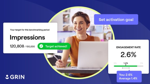 Grin unveils activation benchmarking tool for scalable influencer marketing dlvr.it/T50zf2