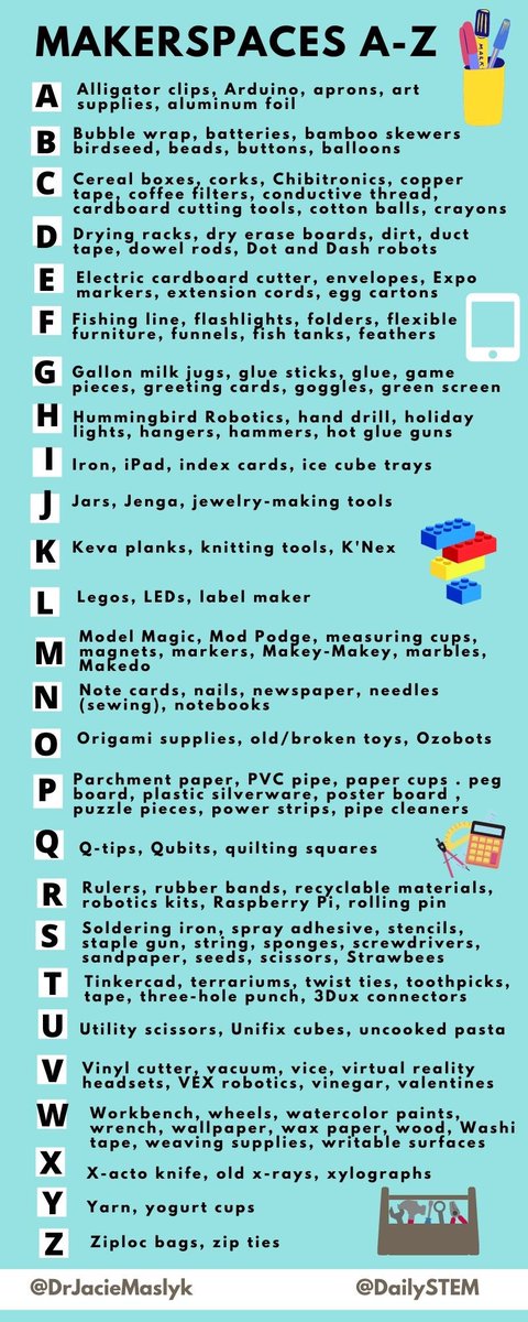 @delatorretcs @Dr_WhiteEdu @Nieb77 @kcollazo @KnIhT_tNeReFfId @that_stem_guy @AndreaMango1 @VivifySTEM @PattyUcciferri @Sandy4STEAM Starting a #STEM or #STEAM lab? Here’s a great starting list… But 1st & foremost, always find the “why” for your STEM lab