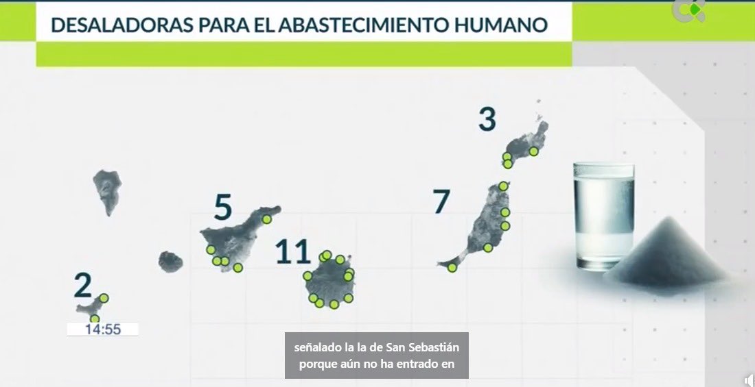 Cómo no va a haber crisis hídrica en Tenerife si tenemos menos desaladoras que Fuerteventura (que tiene 9 veces menos habitantes) y están todas (menos 1) en zonas turísticas 🤡 

No se puede seguir dependiendo de galerías como si lloviera lo mismo que hace 40 años.