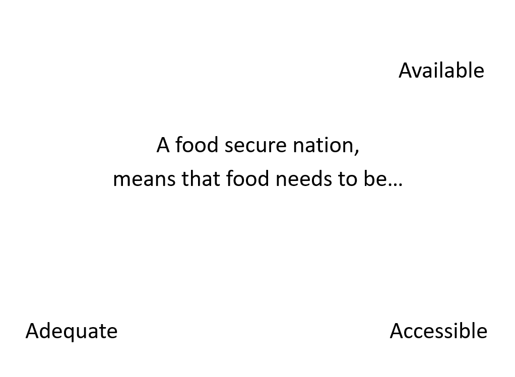 What does a food-secure nation mean to you? #Right2Food #ZeroHunger #Agroecology #UrbanFarming