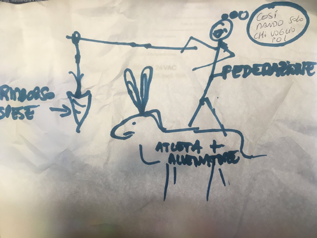 GuidoCarli's tweet photo. Schema federale sintetizzato in prossimità di gara. https://t.co/XAzUAFXUMM