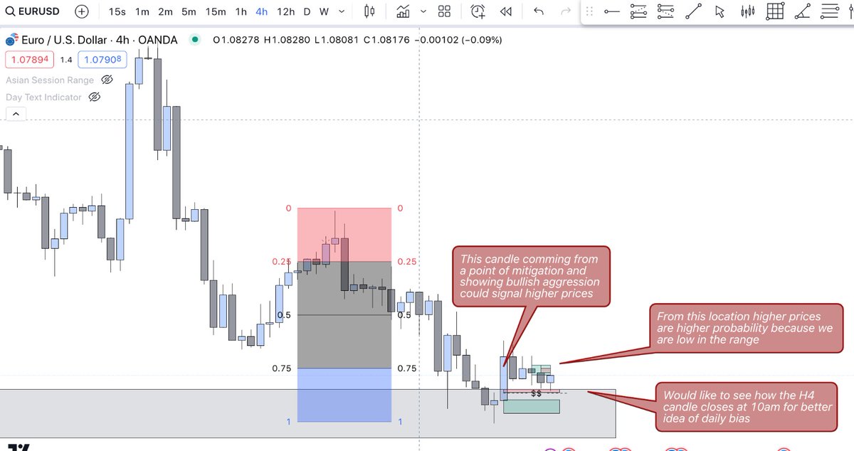 CM_divergent's tweet photo. #EURUSD Markup for Monday - 01/04/24

There is great power in each HTF candle as they can be indicative of what the daily bias is.

When you tie that in with where price is mitigating and if we are in premium or discount...

Everything becomes so clear! https://t.co/TFnuSjqfqs