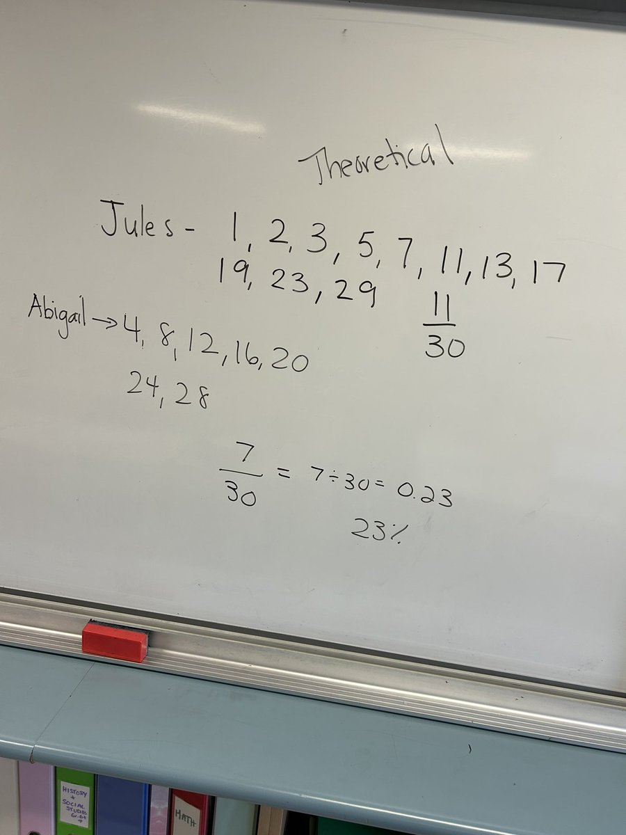 MirellaDev's tweet photo. Activating Ss prior knowledge in Ms. Cipollone’s grade 6/7 class @ICCS0281 of calculating theoretical probabilities of players winning a game. We played the game together to compare the experimental probabilities to the theoretical. #MathUp #3partlesson #probability #MindsOn https://t.co/5mgfgXRvPY