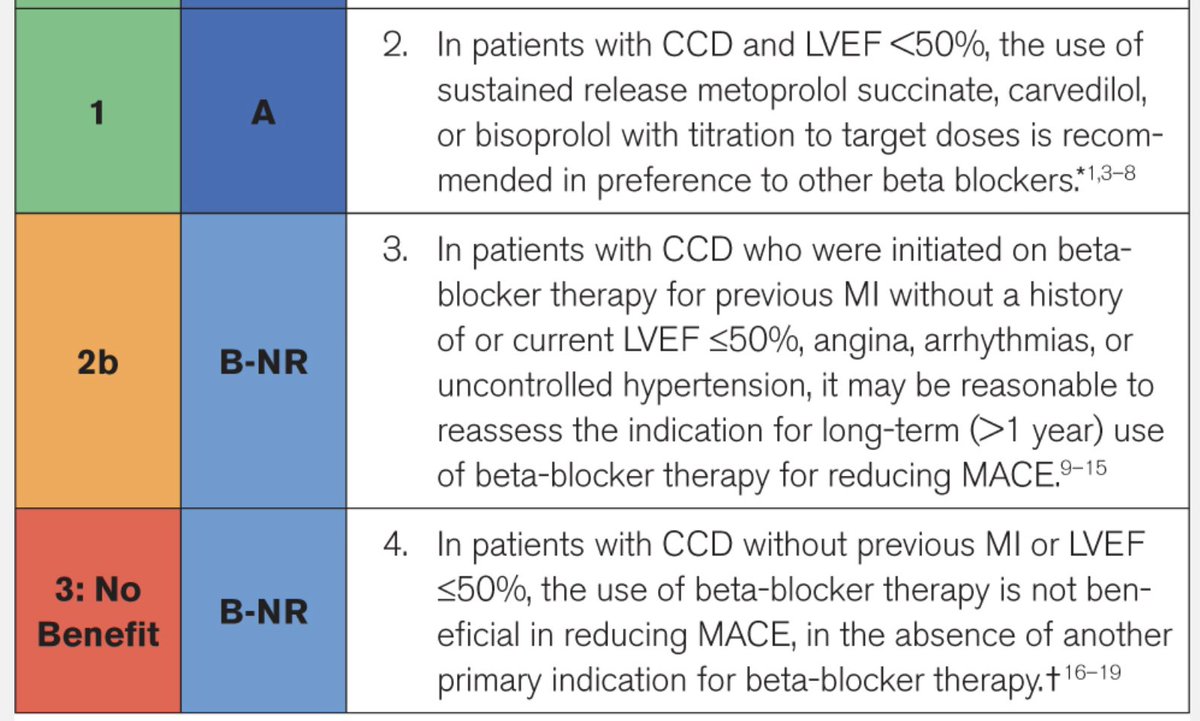 Highlighting #ACC24 trials I'm excited about in the THREE DAYS before the conference! First up: REDUCE-AMI After 2023 Chronic coronary disease guidelines w/ 2b recommendation for reassessment of long-term B-blocker post-MI w/ EF >50%, more data here will be huge @JACCJournals
