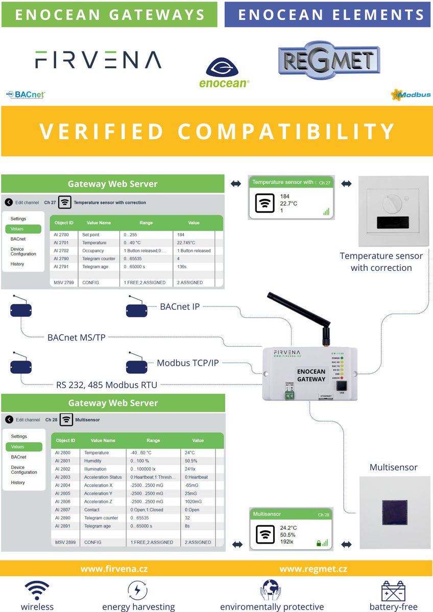 🔔 FIRVENA EnOcean Gateways and REGMET EnOcean sensors🔔 📢 We are both happy to announce that our EnOcean products are compatible and perfectly fit to home design, office premises or building automation. More firvena.cz and regmet.cz