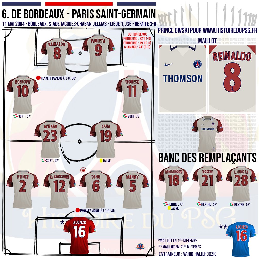 11 mai 2004, le PSG va à Bordeaux et perd 3-0 en ratant 2 penos. Un via Dehu et l'autre par Reinaldo après sa brouille avec Ljuboja pour le tirer. Une défaite qui met fin aux espoirs de titre. Paris a 6 pts de retard sur l'OL à 2 matchs de la fin et une dif de but désavantageuse