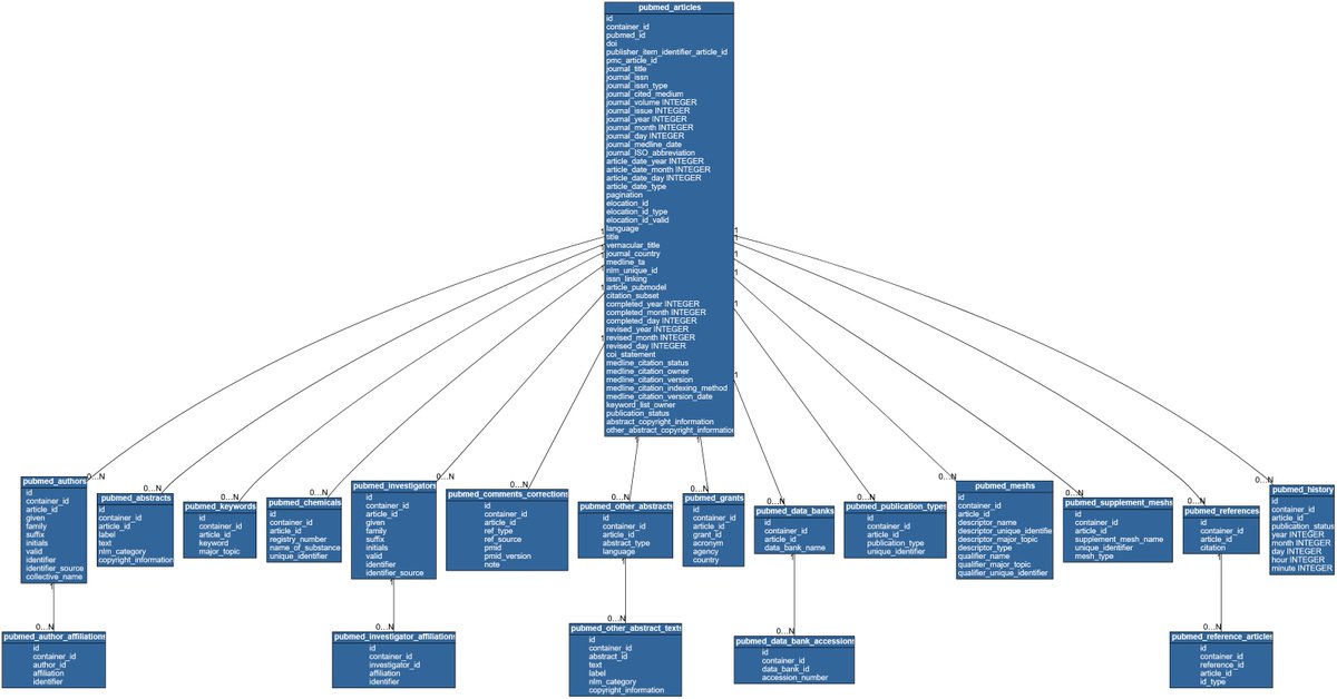 Diomidis Spinellis tweet media