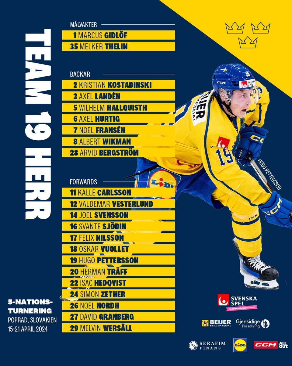 Trekronorse's tweet photo. 😍 Team 19 herr rundar av säsongen med en 5-nationers - här är truppen 🇸🇪🏒
"Värdefullt för de här 05:orna att få landskamper i förberedelserna inför nästa säsong, som ju innehåller det stora målet med JVM", säger förbundskapten Magnus Hävelid.
Läs mer👉 https://t.co/AuJccMQBRi https://t.co/5BhIgu9UU2
