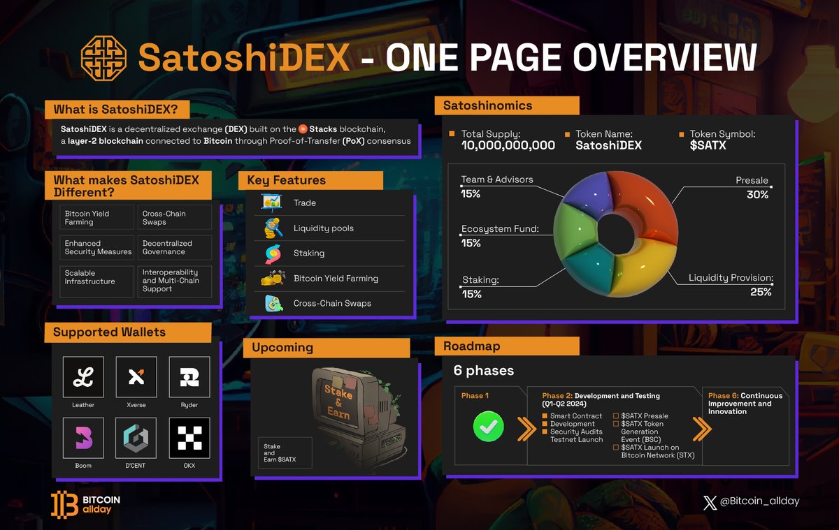 SatoshiDEX – $SATX tweet media