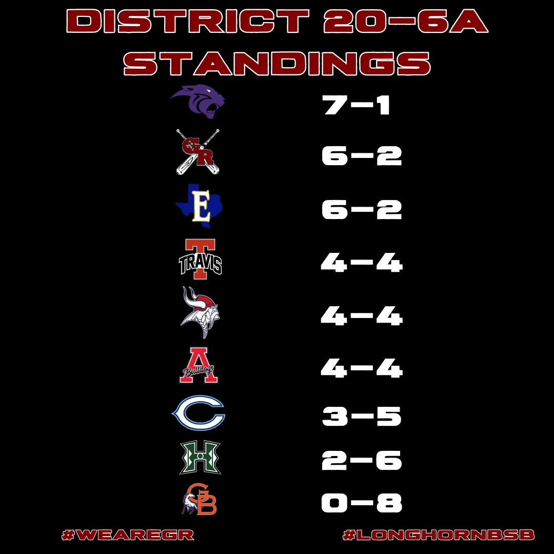 George Ranch Baseball tweet media