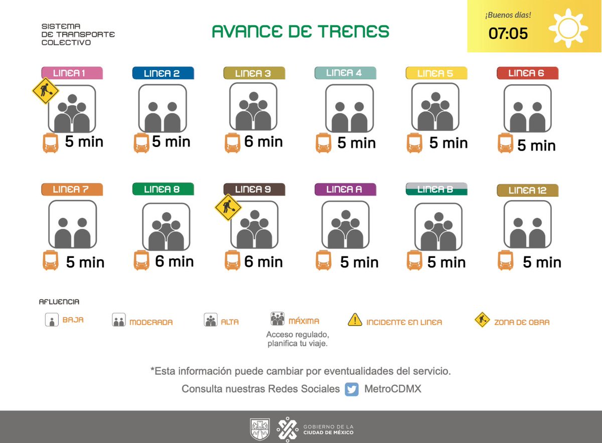 MetroCDMX tweet media