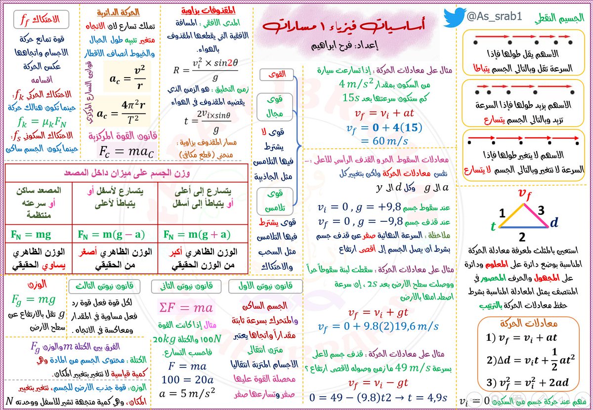 فرح ابراهيم | معلمة tweet media